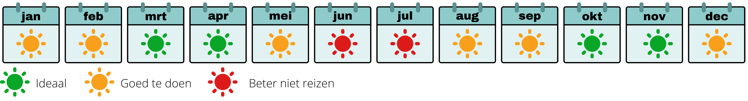 beste reistijd Bhutan