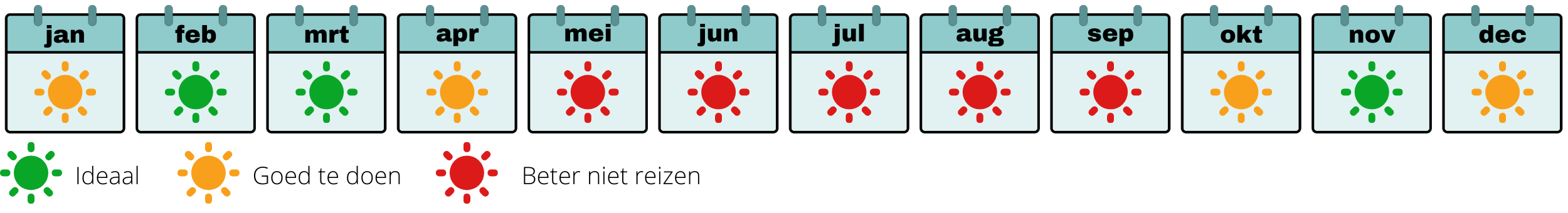 beste reistijd Noordoost India