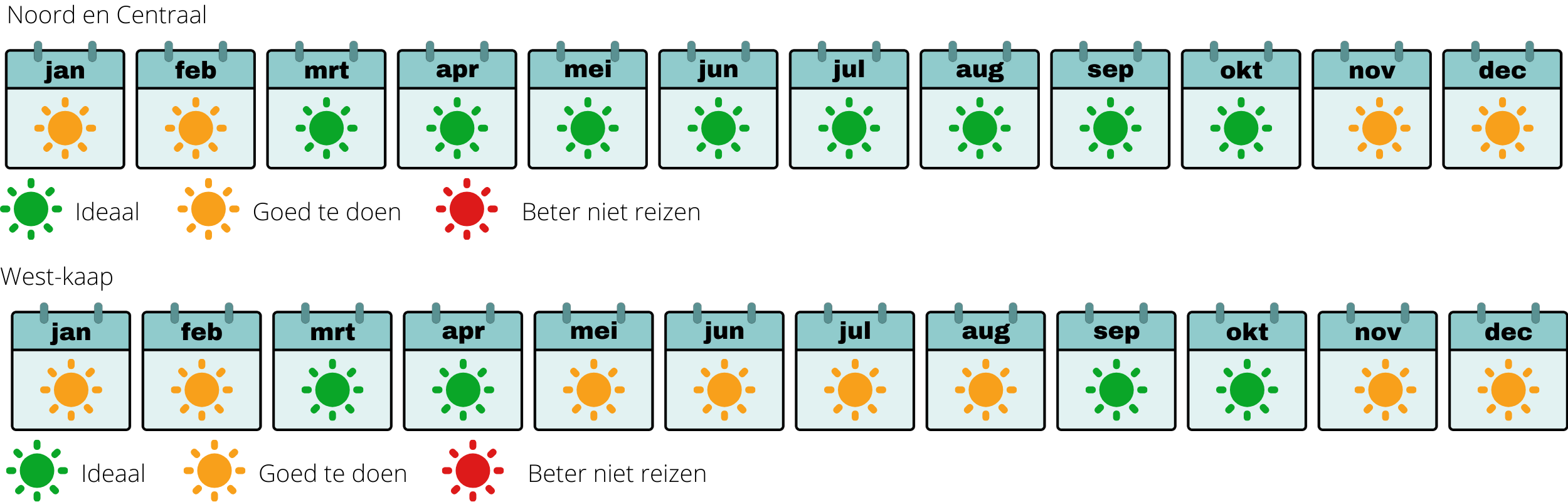 beste reistijd zuid-afrika