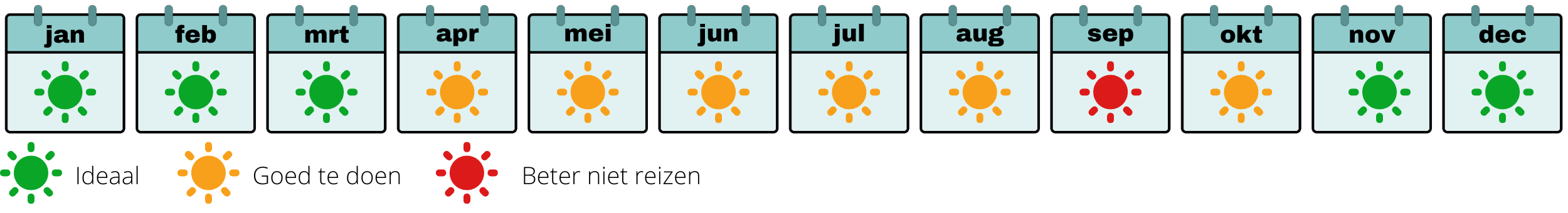 beste reistijd Mexico