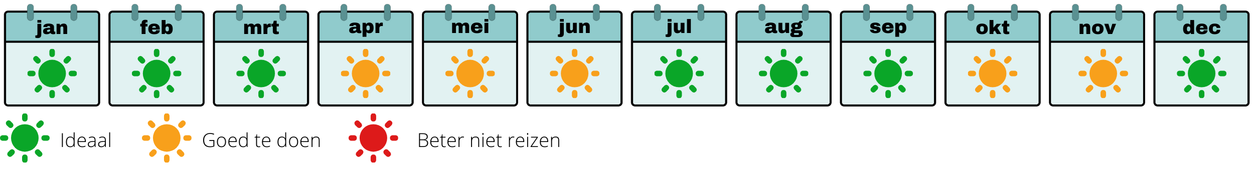 Beste reistijd Colombia