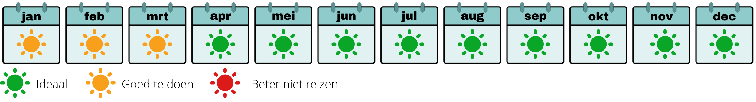 Beste reistijd Argentinië