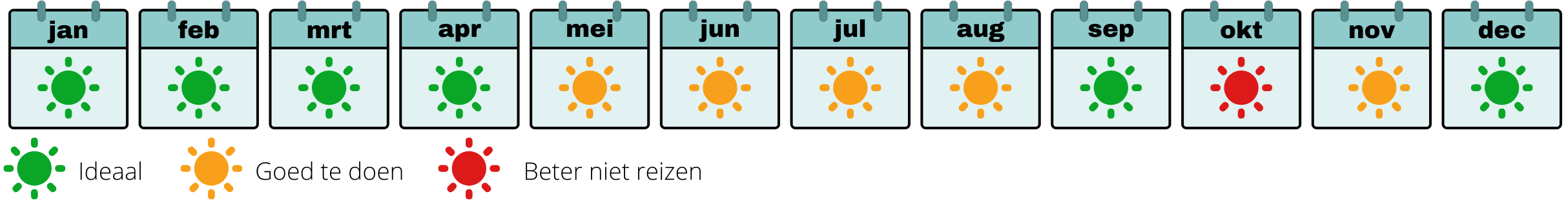 beste reistijd costa rica