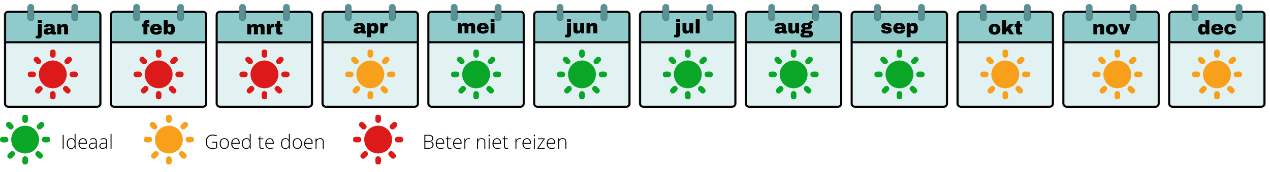 beste reistijd Madagaskar