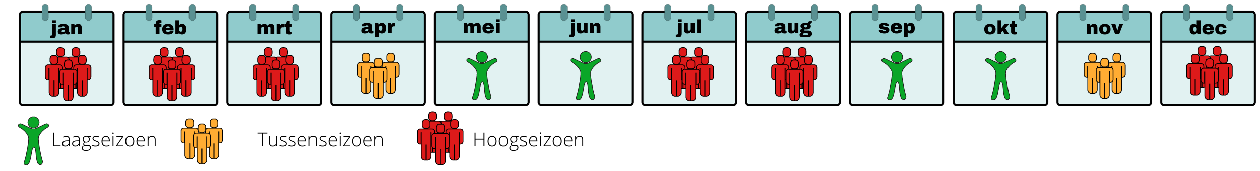 beste reistijd Mexico drukte