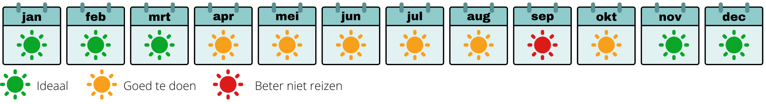 beste reistijd Mexico