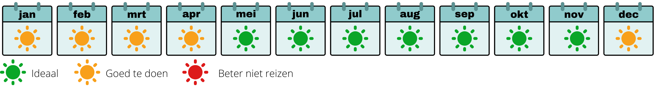 beste reistijd namibië