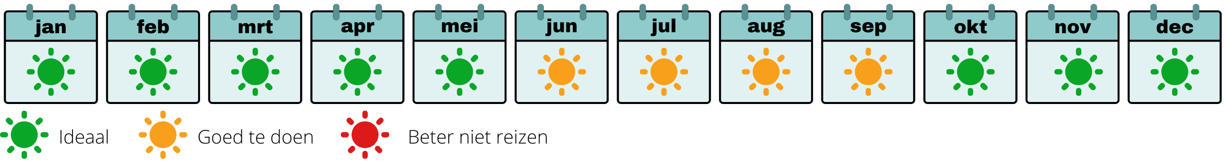 beste reistijd Nepal rondreis