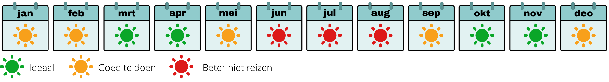 beste reistijd Nepal trekking