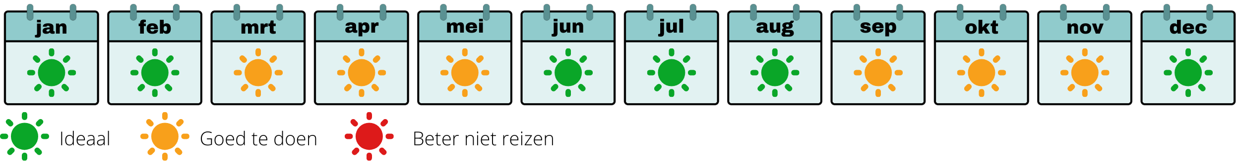 beste reistijd Oeganda