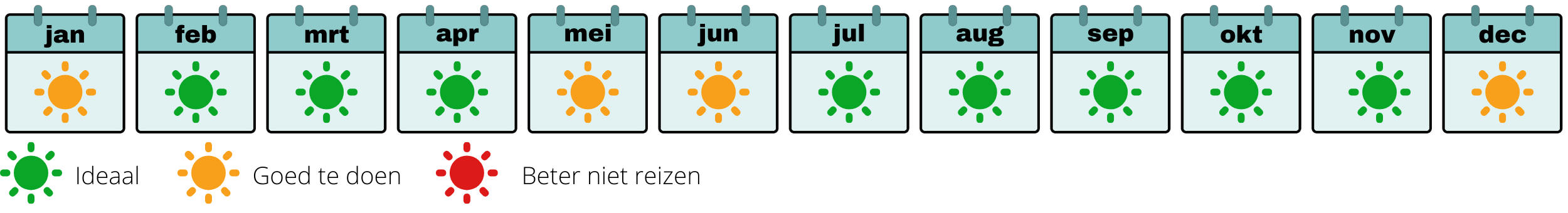 Beste reistijd Suriname