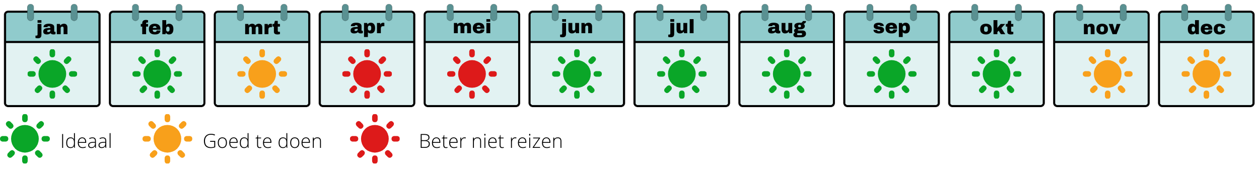 beste reistijd Tanzania