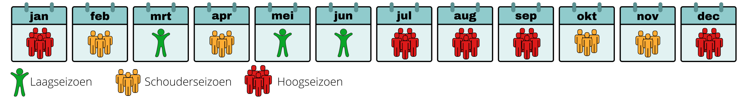 beste reistijd Zuid-Afrika drukte